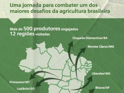 Ciclo de Desenvolvimento Agrícola