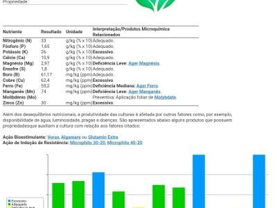 Crédito Microquimica