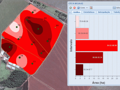 Mapas de produtividade nas lavouras
