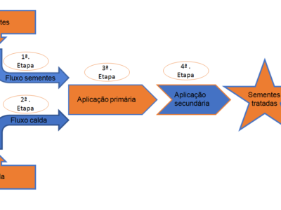 Nova Imagem 111